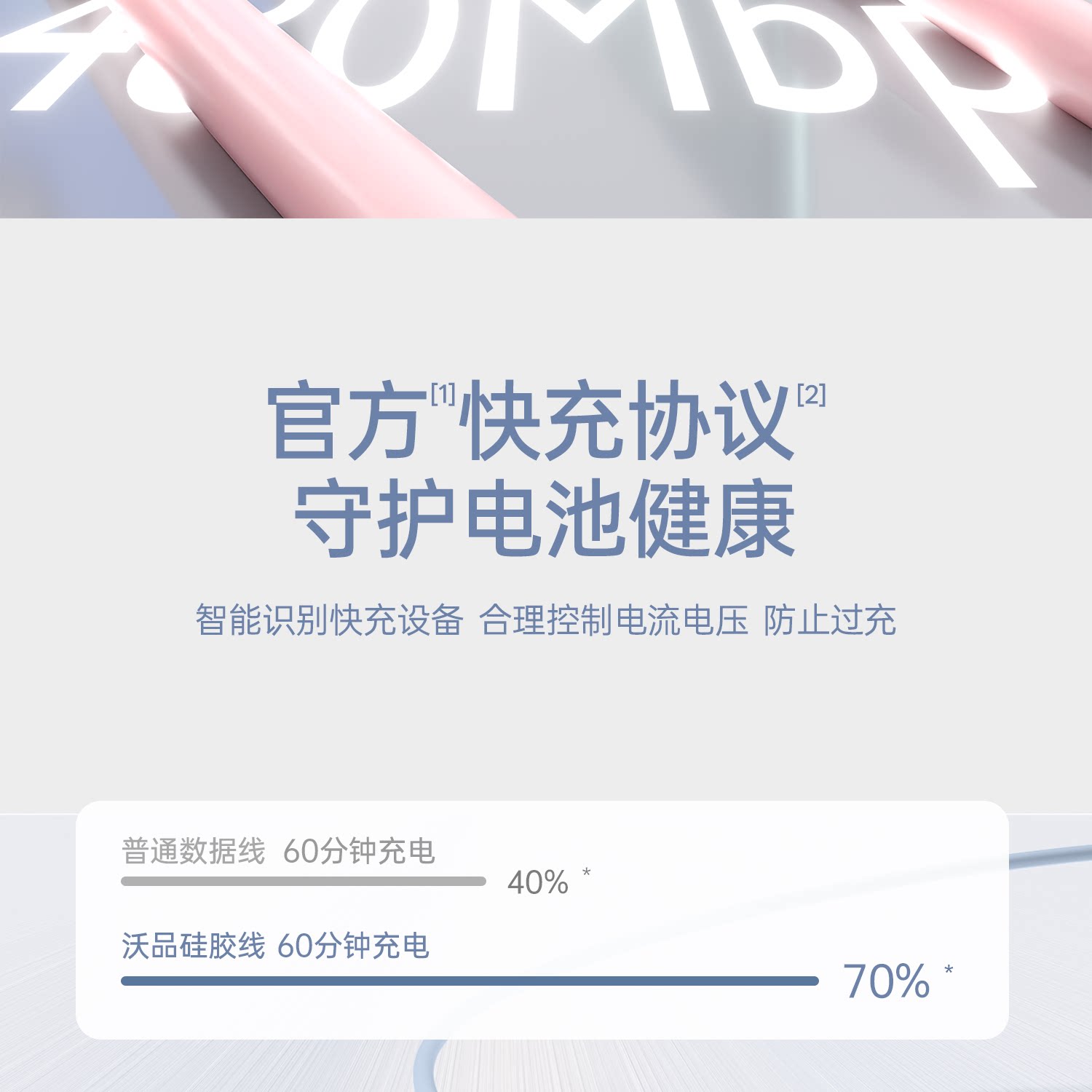 沃品 硅胶快充数据线蓝色2m Type-c转c 60瓦闪充闪传 · 详情图 13