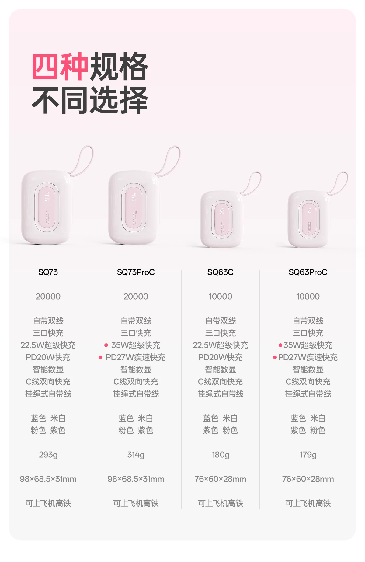 沃品 小彩蛋自带线移动电源1个樱花粉 22.5W快充 20000mAh 多设备同时充 · 详情图 13